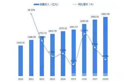 全球連接器生產重心不斷向我國大陸轉移 我國有望成為全球主要連接器消費地區