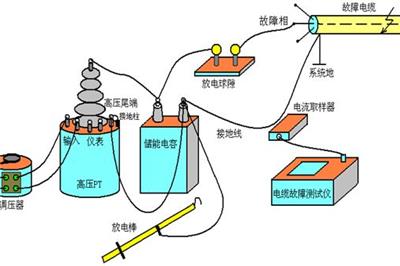 如何預防錯誤接線引起的電路故障？